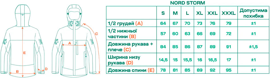 Розмірна сітка
